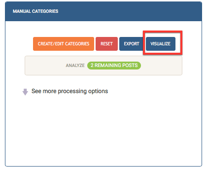 Netlytic - Categories visualized